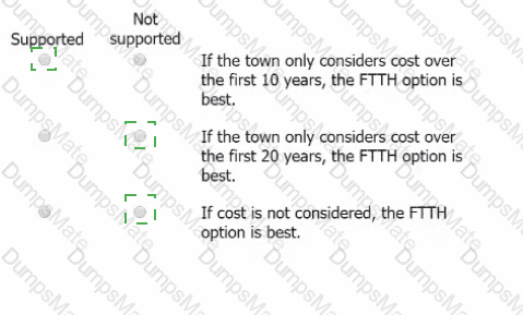 GMAT Answer 35